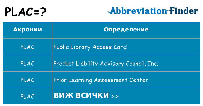 Какво прави plac престои