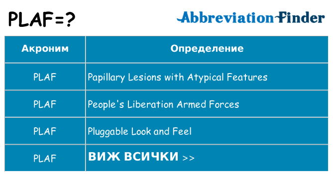 Какво прави plaf престои