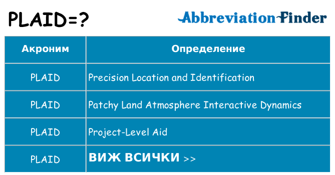 Какво прави plaid престои