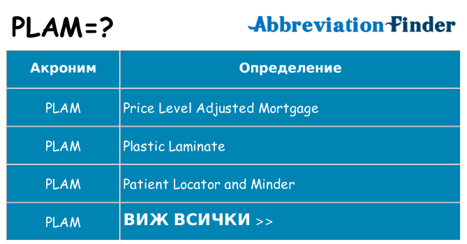 Какво прави plam престои