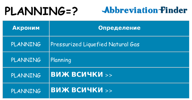 Какво прави planning престои