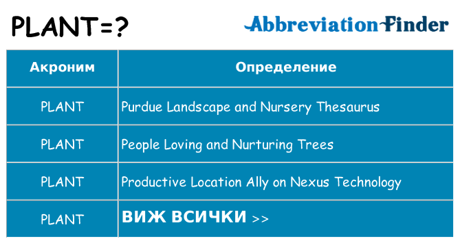 Какво прави plant престои