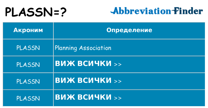 Какво прави plassn престои