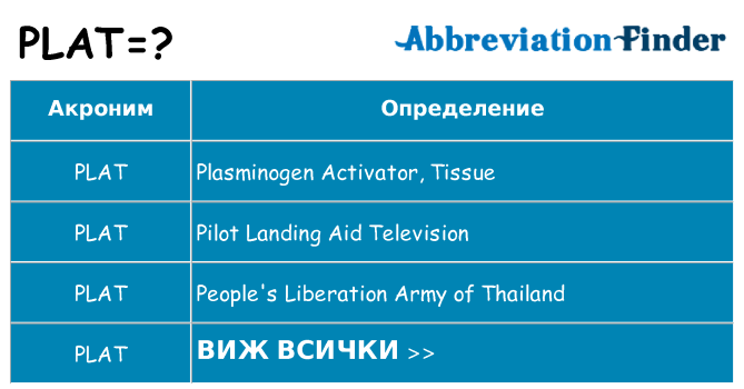 Какво прави plat престои