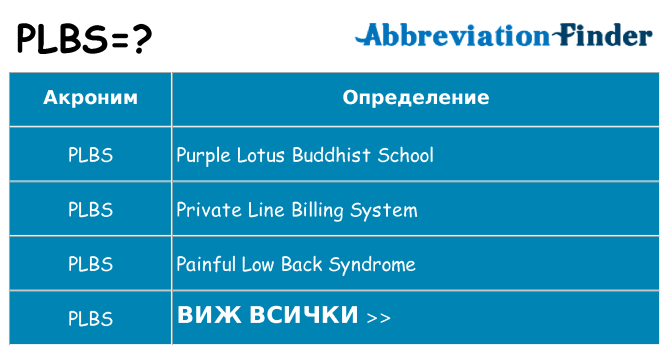Какво прави plbs престои