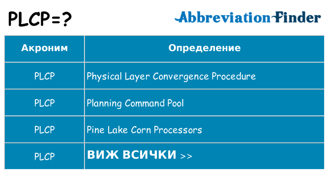 Какво прави plcp престои