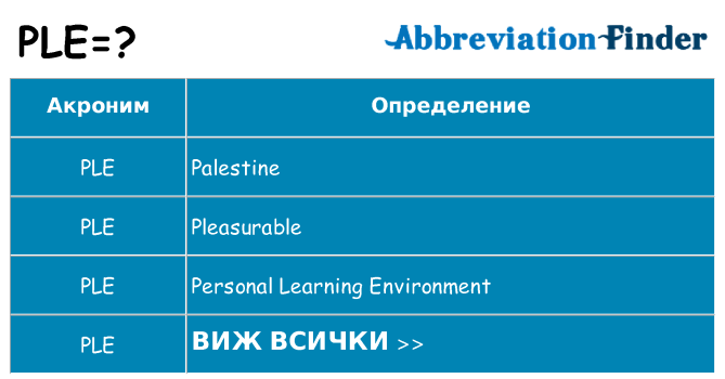 Какво прави ple престои