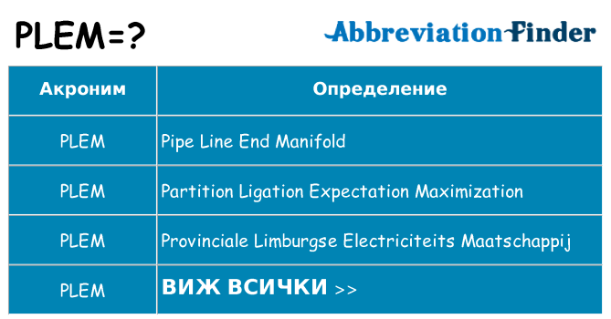 Какво прави plem престои