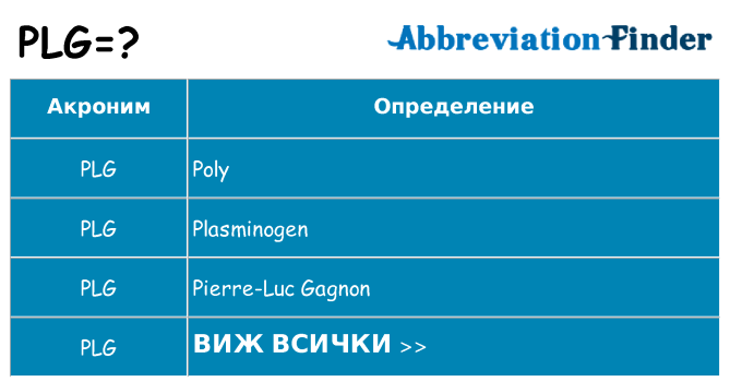 Какво прави plg престои