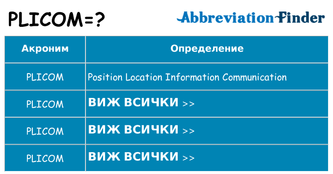 Какво прави plicom престои