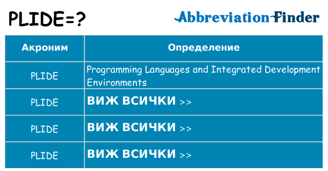 Какво прави plide престои