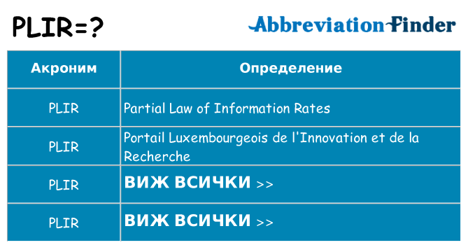 Какво прави plir престои
