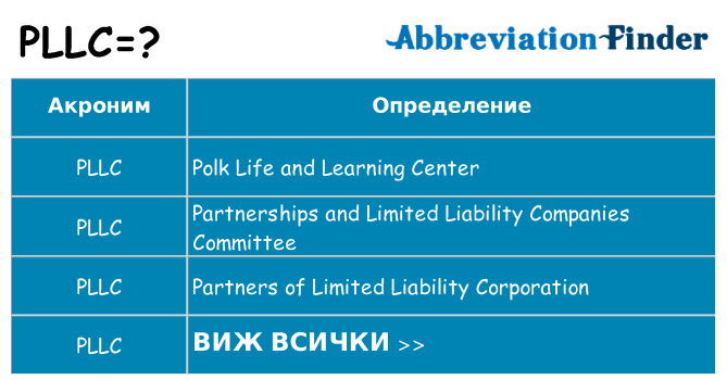 Какво прави pllc престои