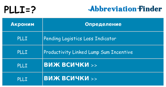 Какво прави plli престои