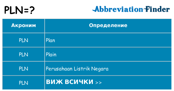 Какво прави pln престои