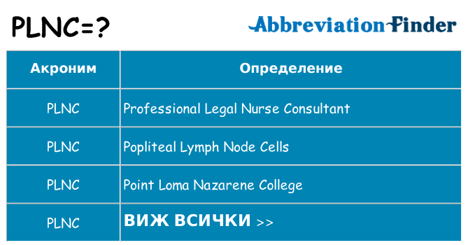 Какво прави plnc престои