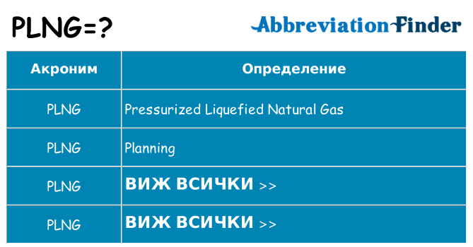 Какво прави plng престои