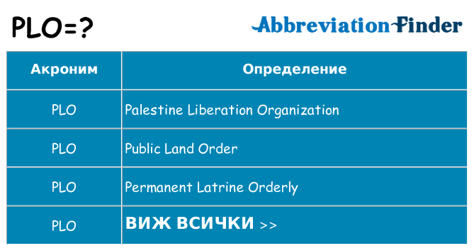 Какво прави plo престои