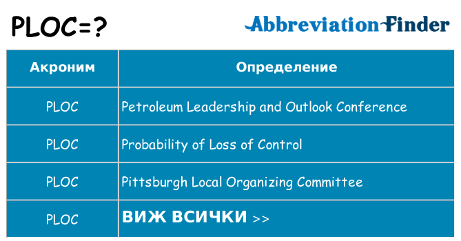 Какво прави ploc престои