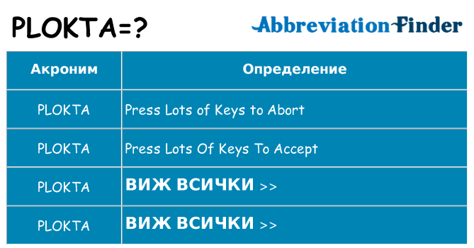 Какво прави plokta престои