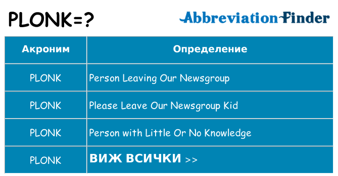 Какво прави plonk престои