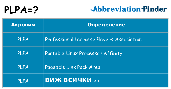 Какво прави plpa престои