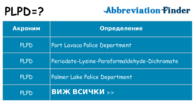 Какво прави plpd престои