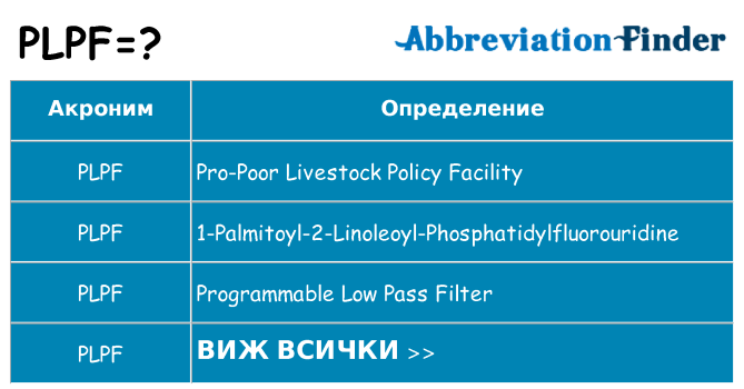 Какво прави plpf престои