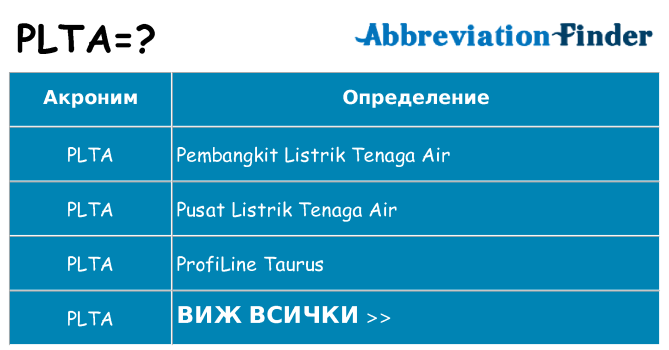 Какво прави plta престои