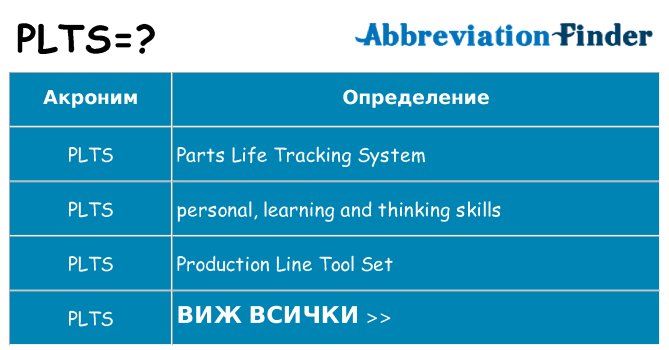 Какво прави plts престои