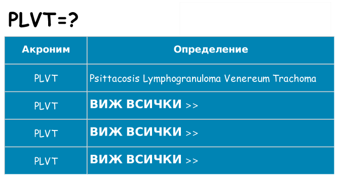 Какво прави plvt престои