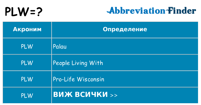 Какво прави plw престои