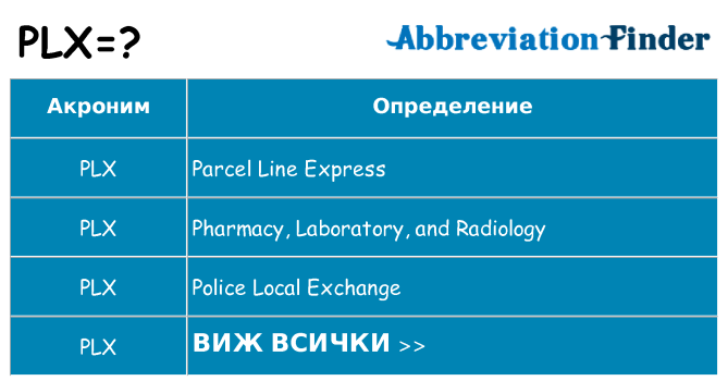 Какво прави plx престои
