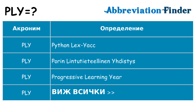 Какво прави ply престои