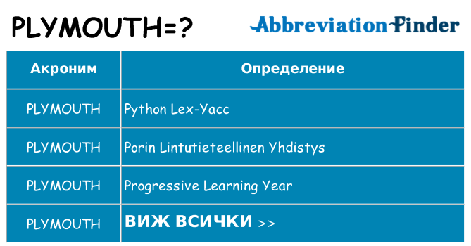 Какво прави plymouth престои