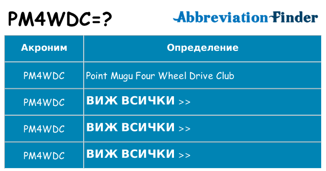 Какво прави pm4wdc престои