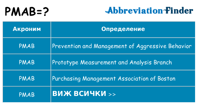 Какво прави pmab престои