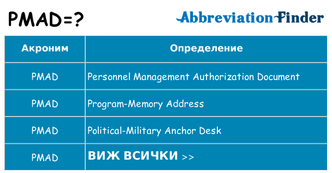 Какво прави pmad престои