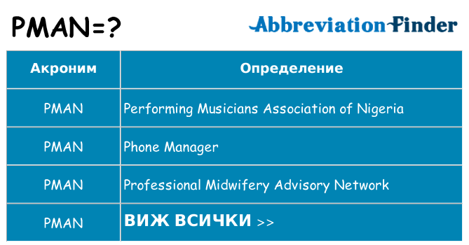 Какво прави pman престои
