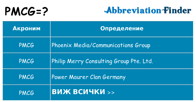 Какво прави pmcg престои