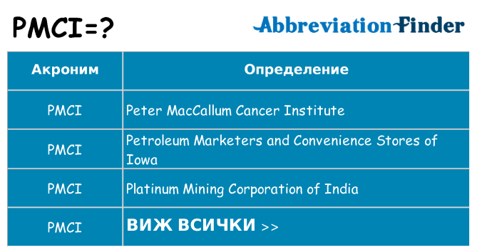 Какво прави pmci престои