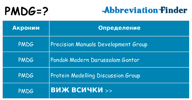 Какво прави pmdg престои