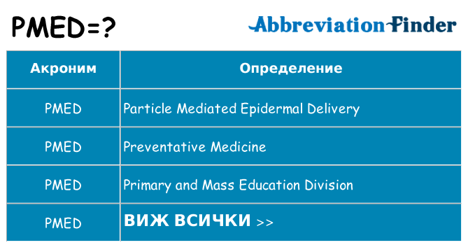 Какво прави pmed престои
