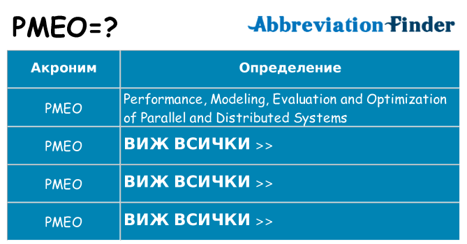 Какво прави pmeo престои