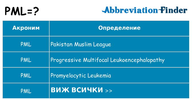 Какво прави pml престои