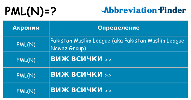 Какво прави pmln престои