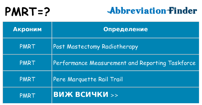Какво прави pmrt престои