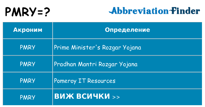Какво прави pmry престои