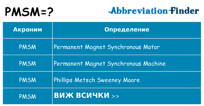 Какво прави pmsm престои