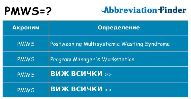 Какво прави pmws престои